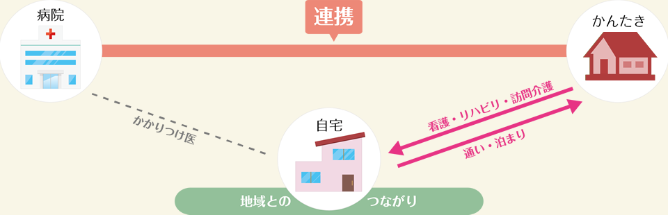 看護小規模多機能(看多機・かんたき)とは
